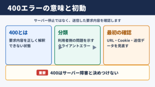 ステータスコード400の意味と基本対応