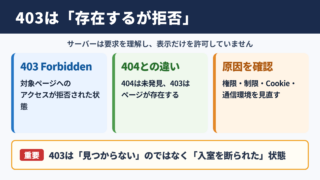 ステータスコード403の基本理解