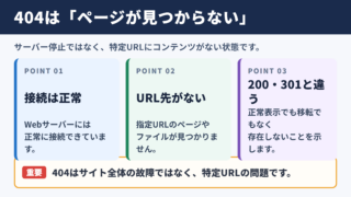 ステータスコード404の意味と基本