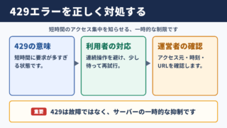 ステータスコード429の意味と基本的な対処方針