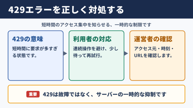 ステータスコード429の意味と基本的な対処方針