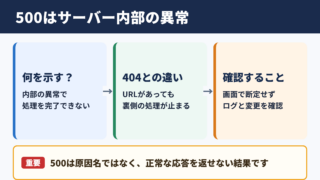 ステータスコード500の意味と基本的な考え方
