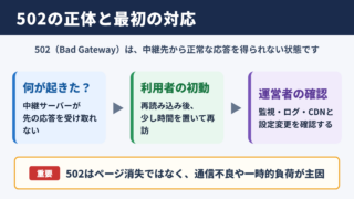 ステータスコード502の意味と結論