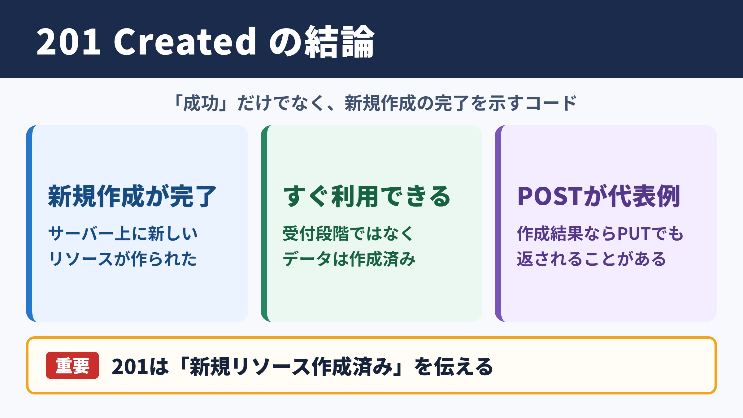 ステータスコード201の意味と結論