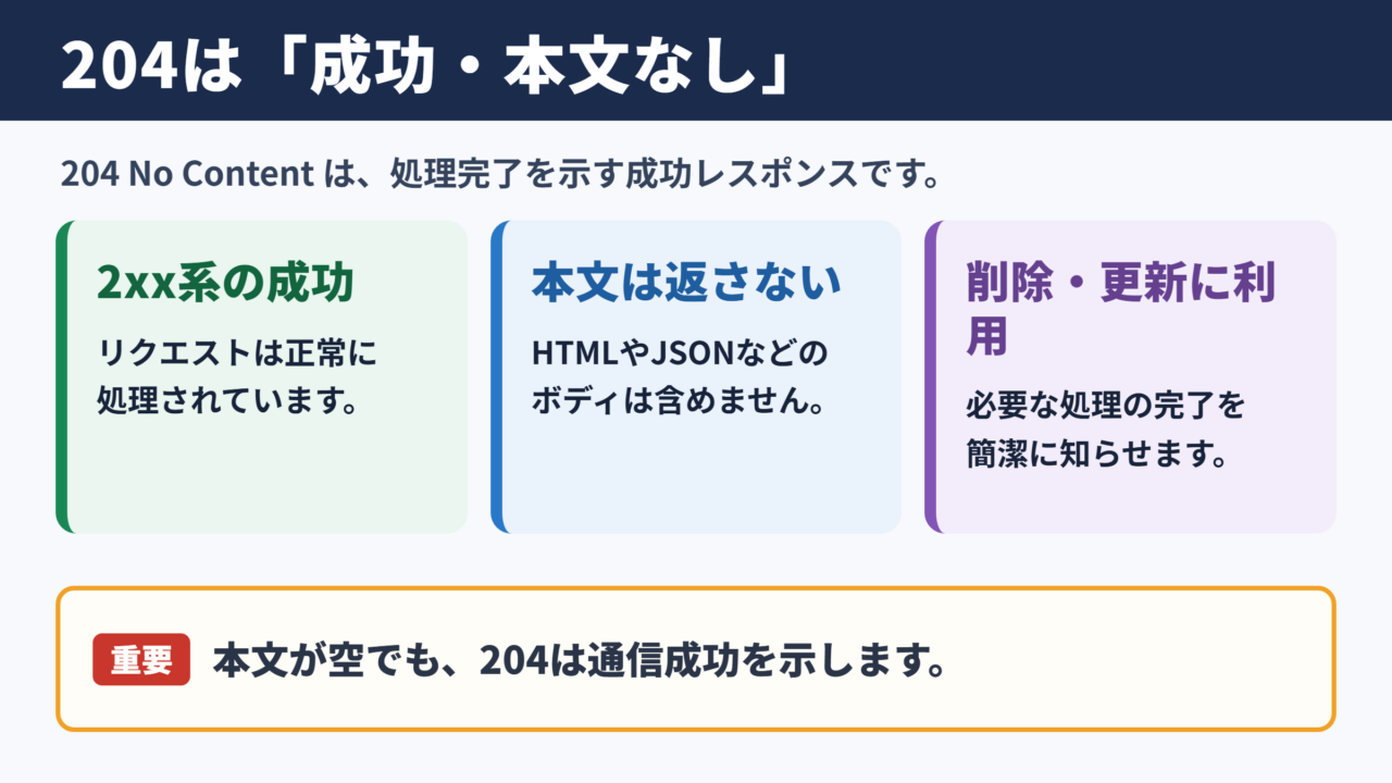 ステータスコード204の意味と基本的な役割