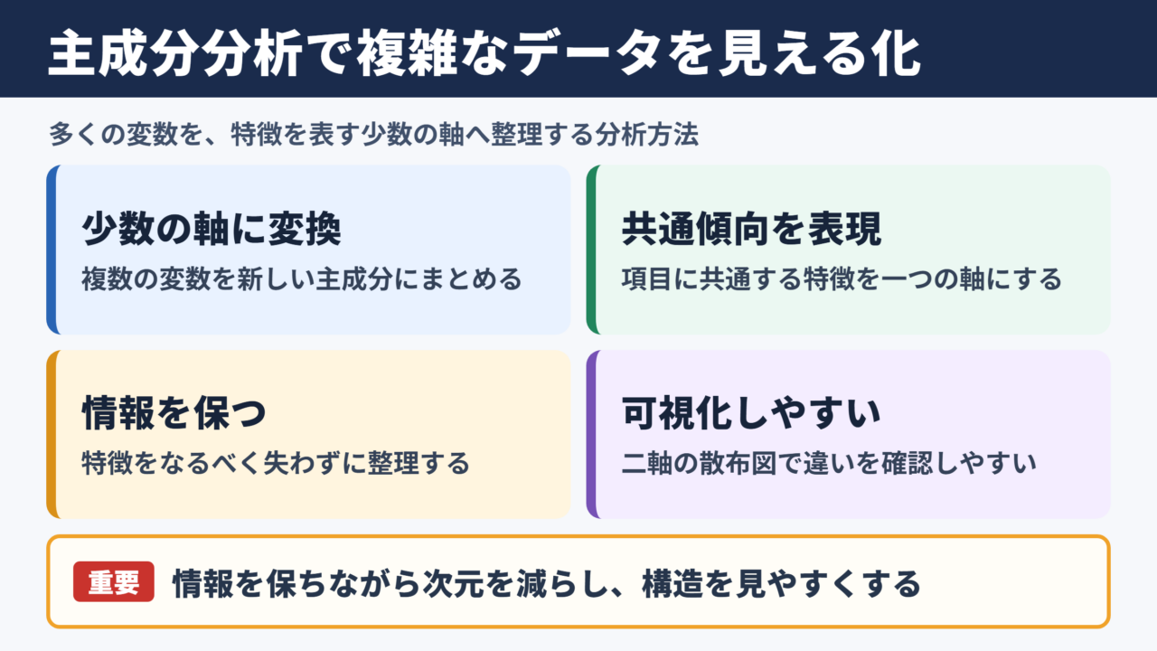 主成分分析の意味と全体像
