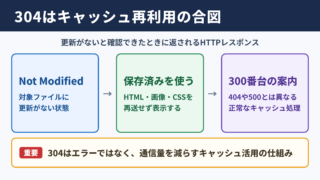 ステータスコード304の意味と役割