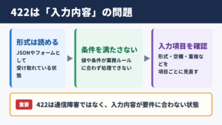 ステータスコード422の意味と判断基準