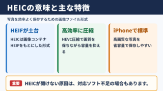 HEICファイルの意味と特徴