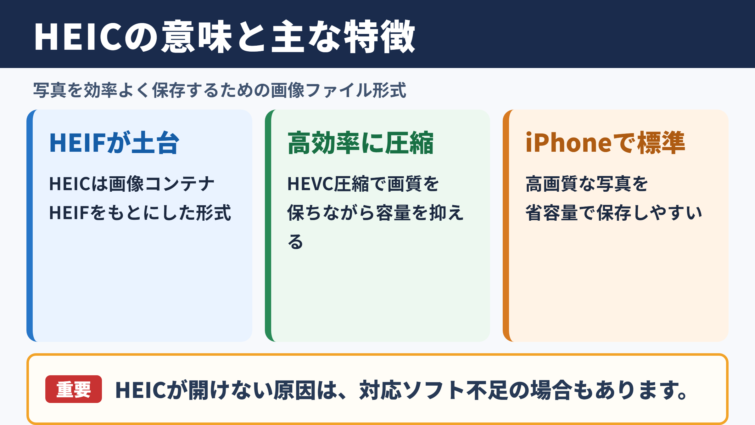 HEICファイルの意味と特徴