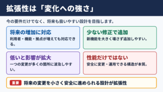 拡張性の意味と結論