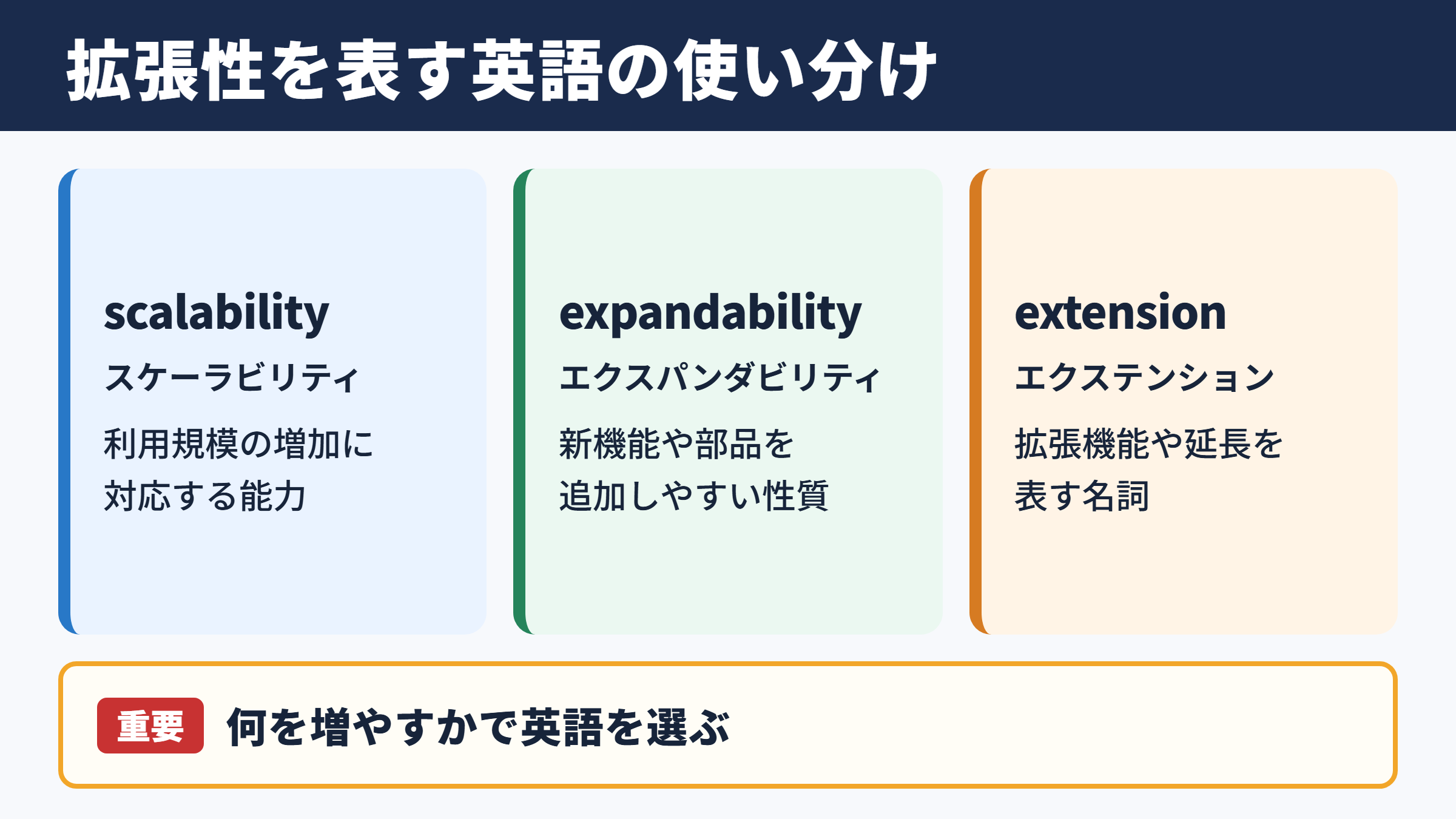 拡張性の英語表現と基本的な意味