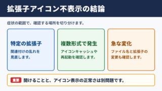 拡張子アイコンが表示されない場合の結論