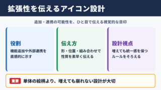 拡張性アイコンの意味と役割