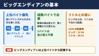 ビッグエンディアンの意味と基本原理
