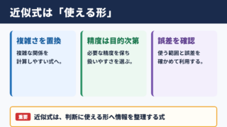 近似式の役割と使いどころ