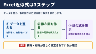 Excelで近似式を出す基本手順