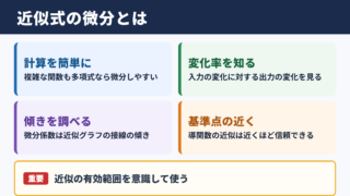 近似式の微分の意味