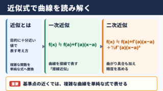 近似式の基本公式