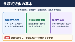 多項式近似の意味と基本的な考え方
