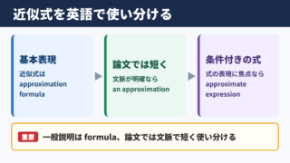 近似式の英語表記と基本的な使い分け