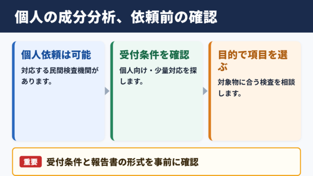 個人による成分分析依頼の可否