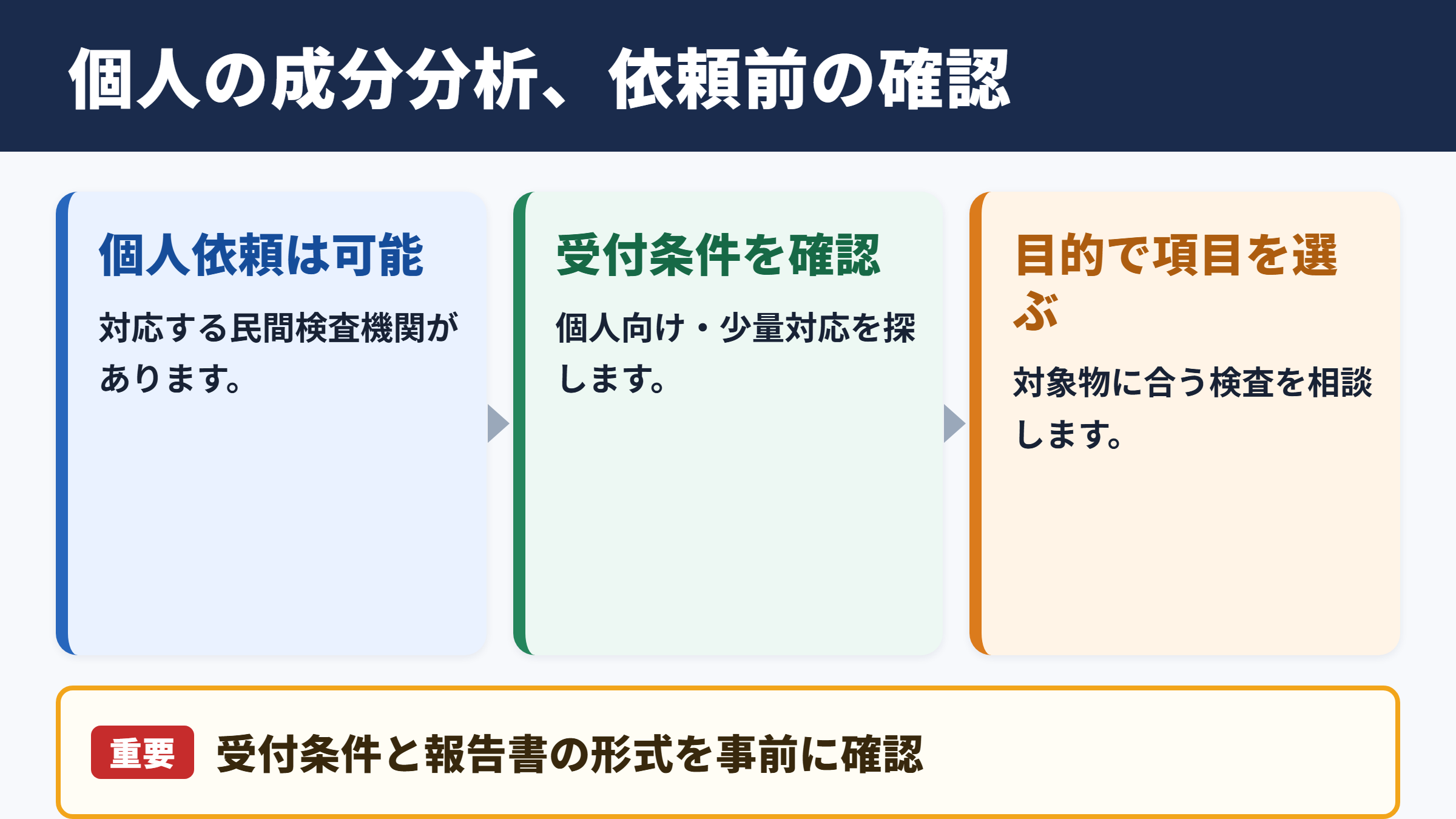 個人による成分分析依頼の可否