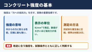 コンクリート強度の意味と基本指標