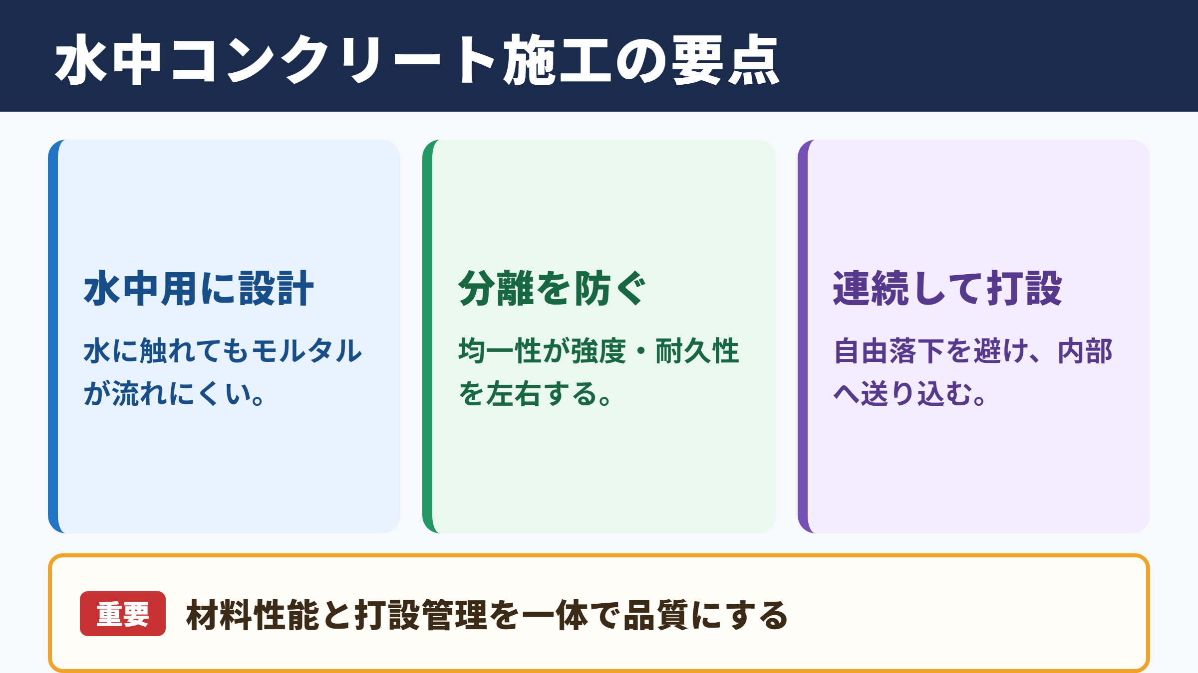 水中コンクリートの意味と施工上の特徴