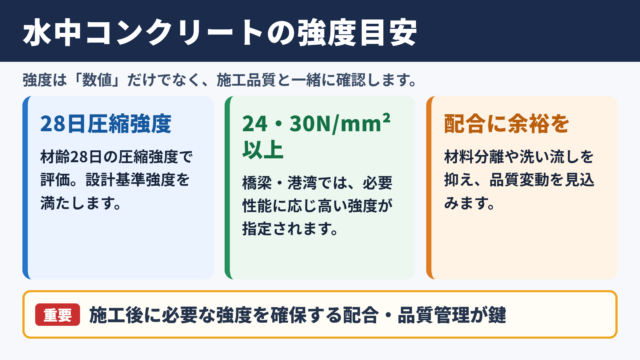 水中コンクリートの強度の目安