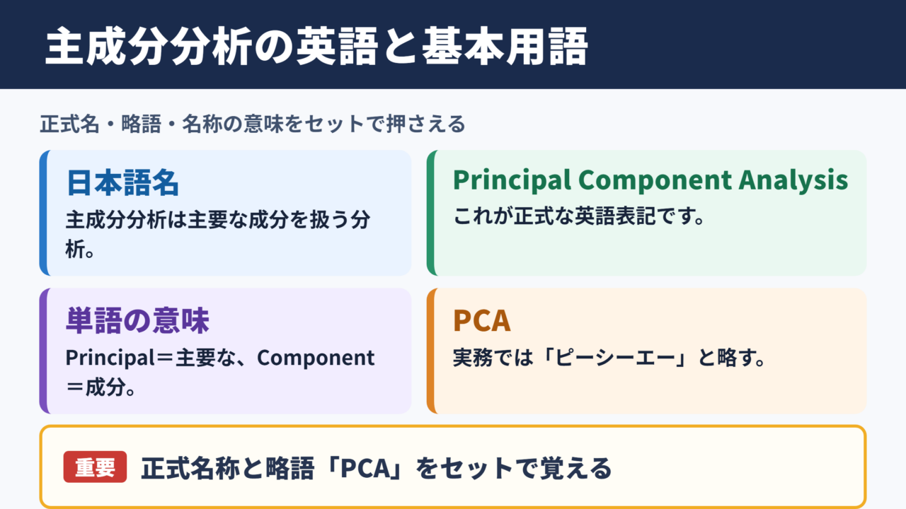 主成分分析の英語表記と基本用語