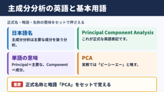 主成分分析の英語表記と基本用語