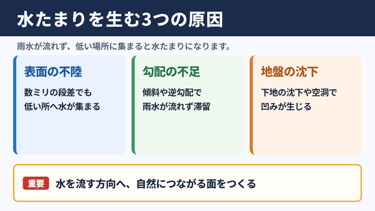 水たまりができる主な原因