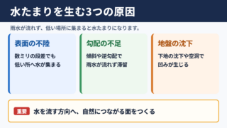 水たまりができる主な原因