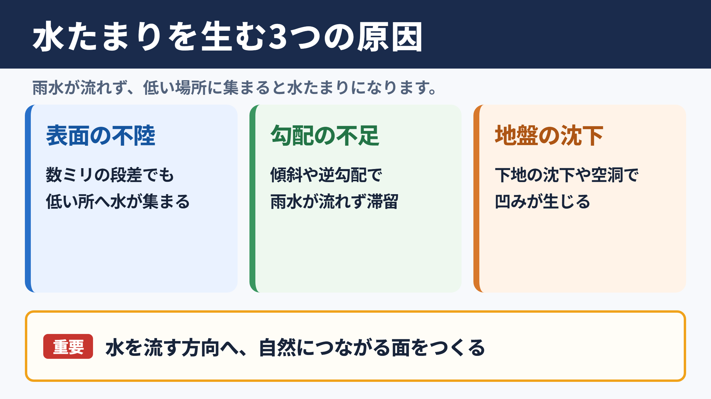 水たまりができる主な原因