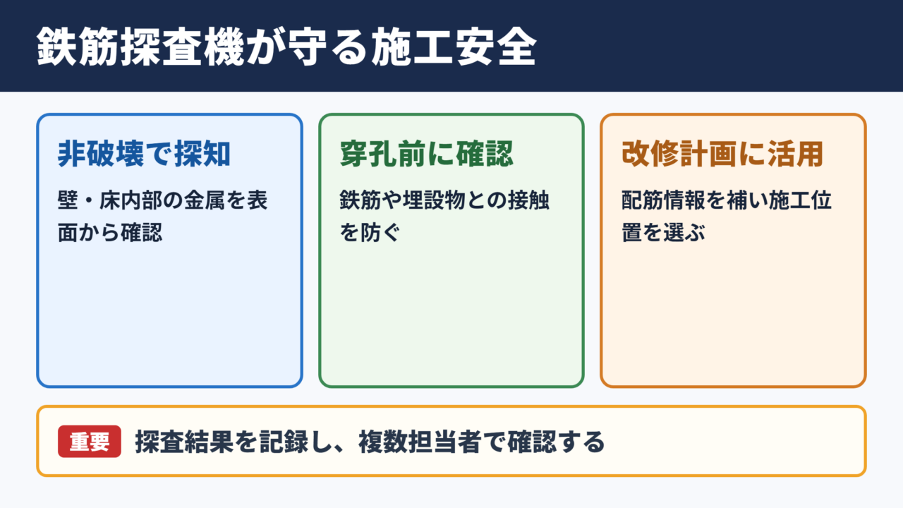 鉄筋探査機の役割と活用場面