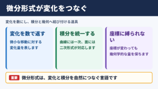 微分形式の意味と結論