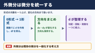 外微分の意味と基本的な結論
