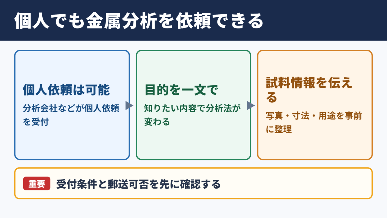 個人による金属成分分析の依頼条件