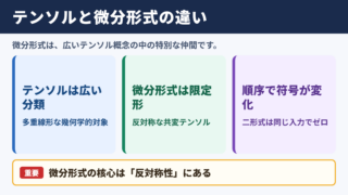 微分形式とテンソルの基本的な違い