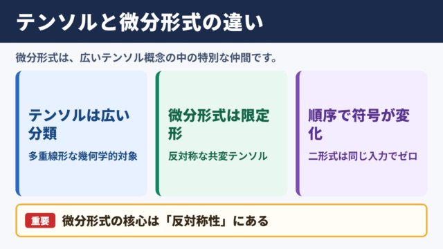 微分形式とテンソルの基本的な違い