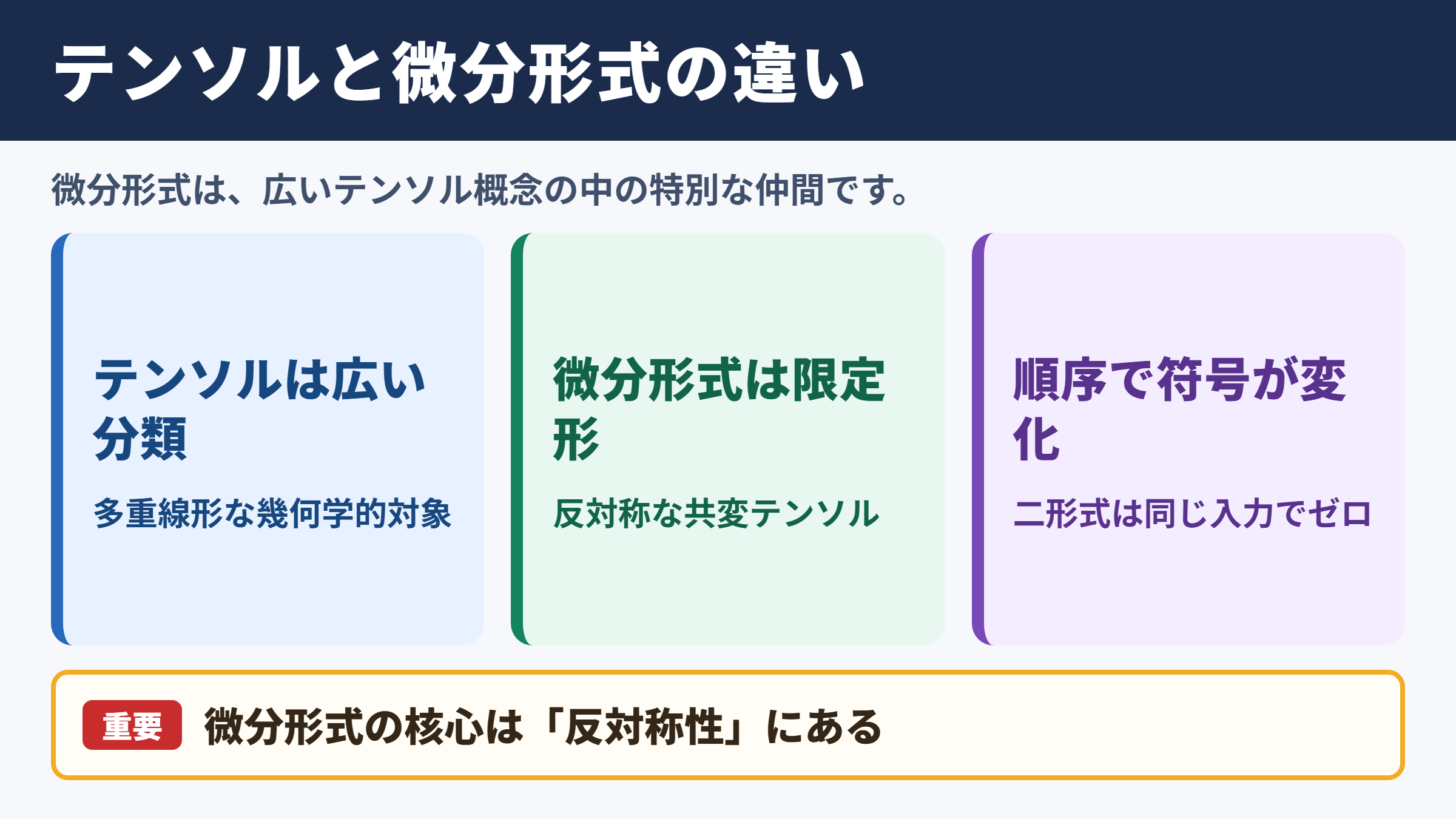 微分形式とテンソルの基本的な違い