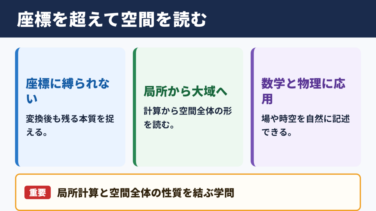 微分形式と代数トポロジーを学ぶ意義