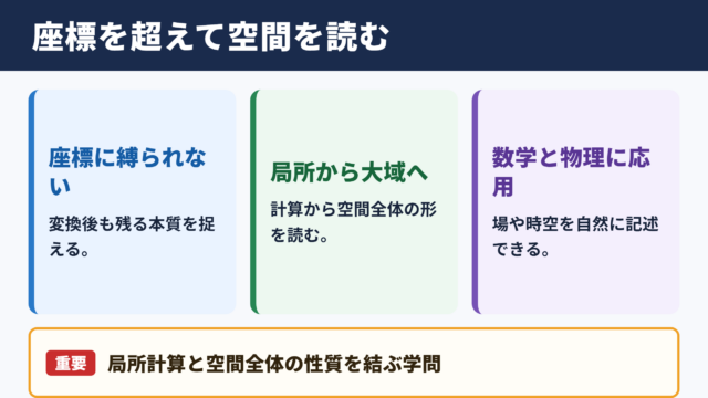 微分形式と代数トポロジーを学ぶ意義
