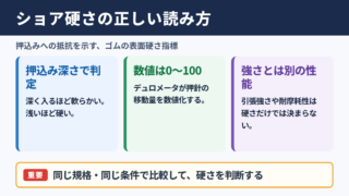 ショア硬さ試験の意味と結論