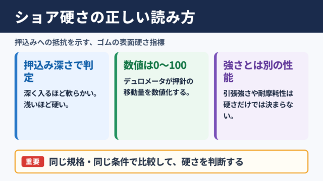ショア硬さ試験の意味と結論