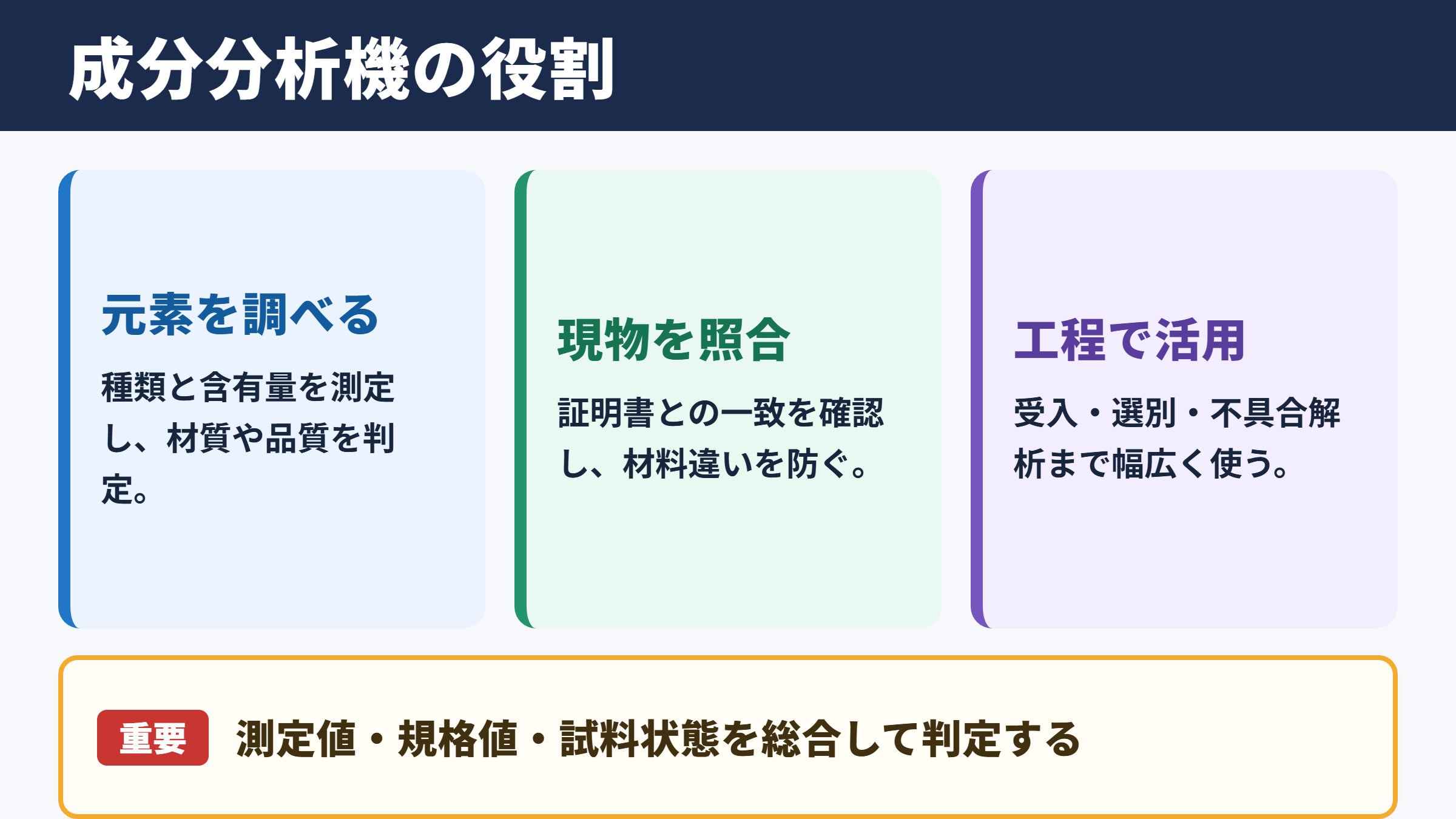 成分分析機の意味と役割
