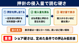 ショア硬さ試験機の意味と測定原理
