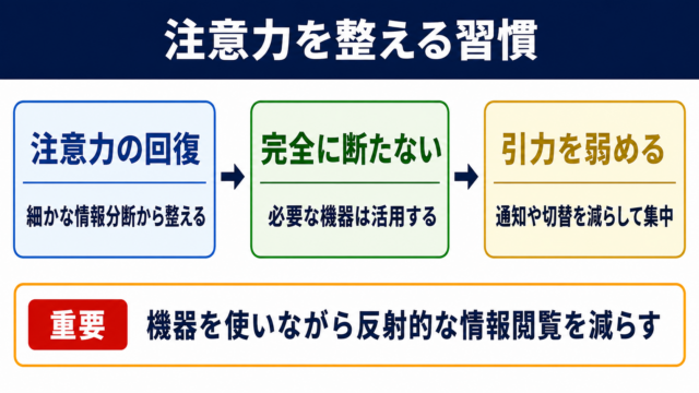 アテンション・デトックスの意味と基本概念