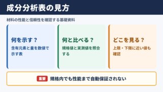 成分分析表の意味と確認ポイント
